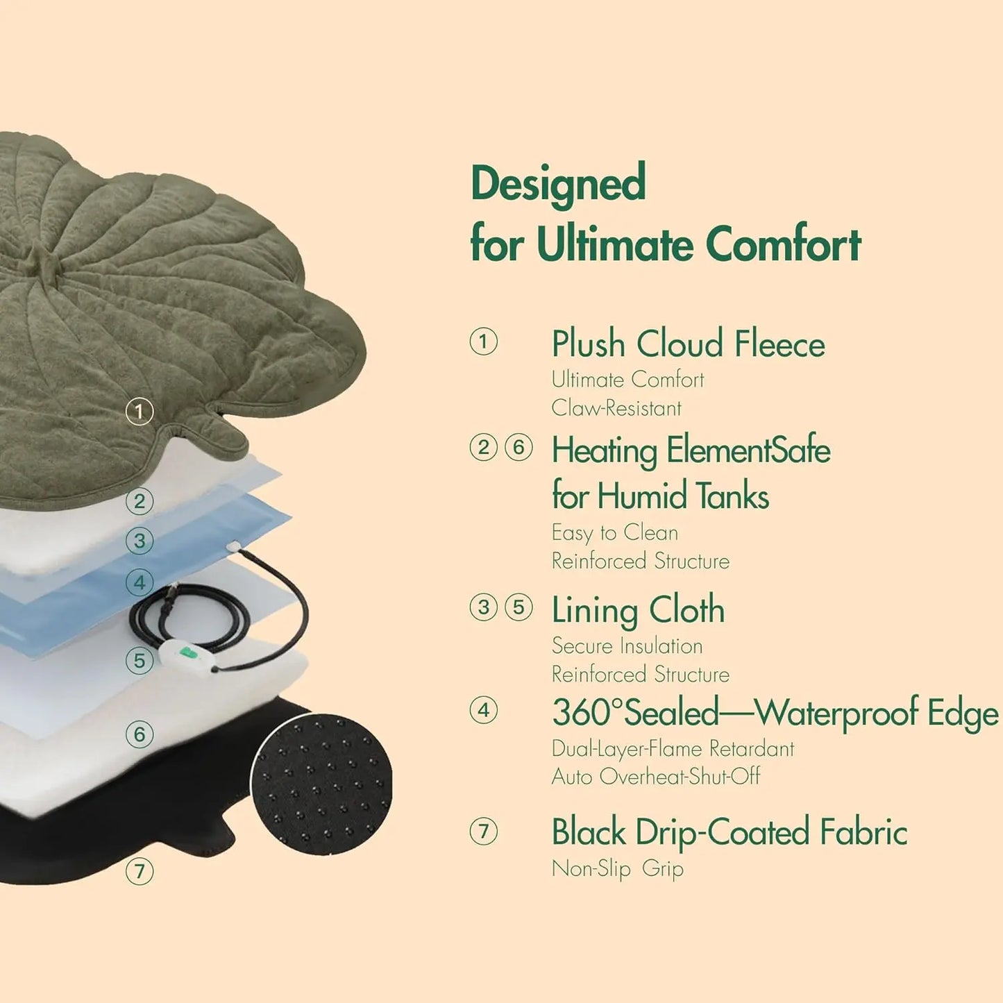 Super-large waterproof and adjustable electric heating pad for cats and dogs