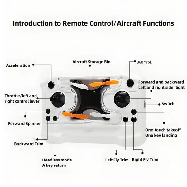 Top Christmas Gift 2025 🎅 All-Ages Mini Drone with Easy Stunt Flights & 360° Tricks - Perfect Beginner-Friendly Flyer!