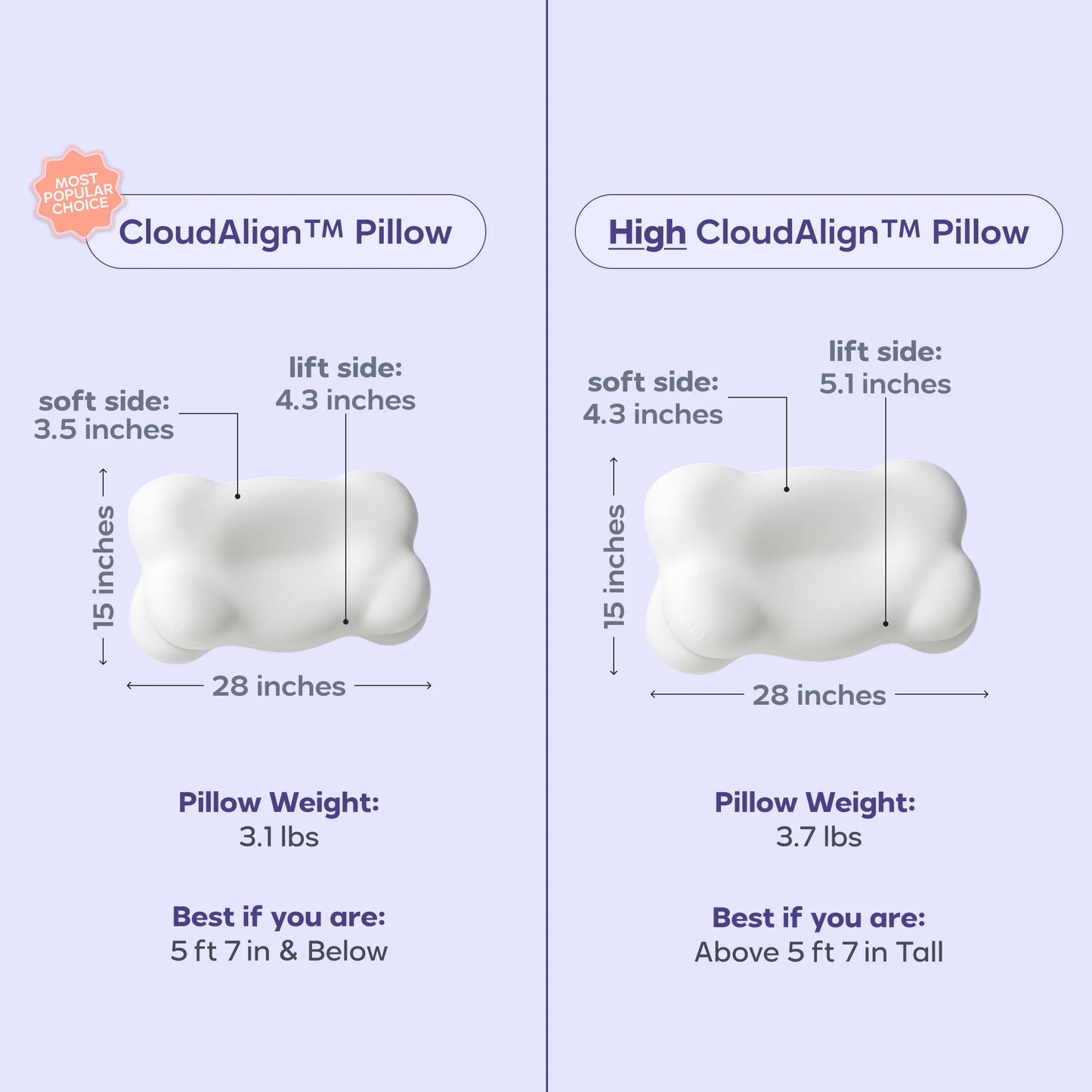 Cloud-comfortable pillow